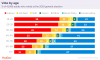 How Britain voted 2019 age-01 (1).png