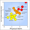 1200px-Rational_scale_to_assess_the_harm_of_drugs_(mean_physical_harm_and_mean_dependence).svg.png