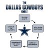 Cowboys Cycle.jpg