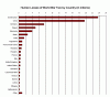 680px-Deaths-of-WW2.gif